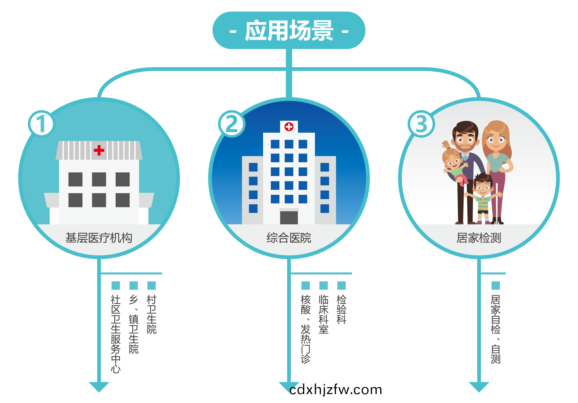 廣(guang)州藍勃 | 新冠(guan)抗(kang)原檢測解決方案